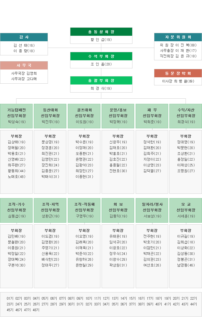 �ⱸ������